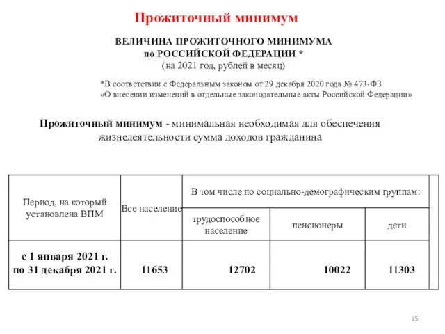 ВЕЛИЧИНА ПРОЖИТОЧНОГО МИНИМУМА по РОССИЙСКОЙ ФЕДЕРАЦИИ * (на 2021 год, рублей в