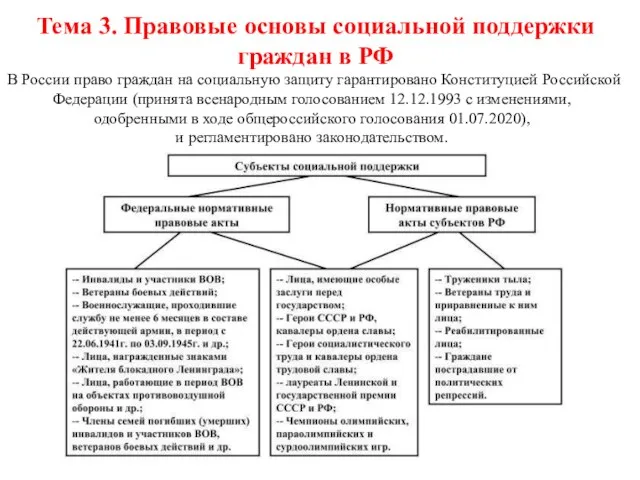 Тема 3. Правовые основы социальной поддержки граждан в РФ В России право