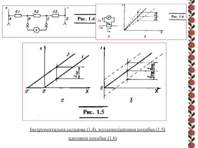 Інструментальна складова (1.4), мультиплікативна похибка (1.5) адитивна похибка (1.6)