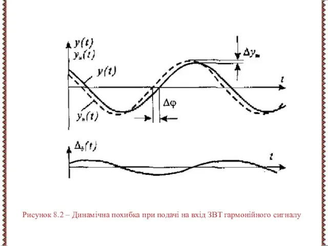 Рисунок 8.2 – Динамічна похибка при подачі на вхід ЗВТ гармонійного сигналу