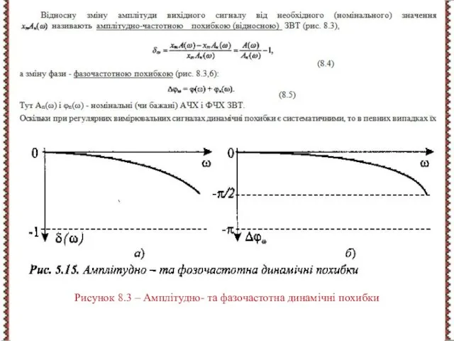 Рисунок 8.3 – Амплітудно- та фазочастотна динамічні похибки