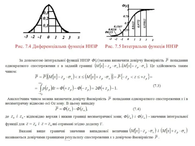 Рис. 7.4 Диференціальна функція ННЗР Рис. 7.5 Інтегральна функція ННЗР