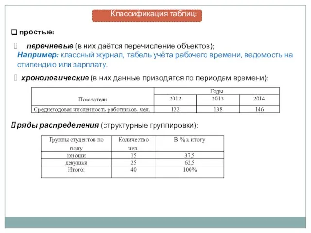 Классификация таблиц: простые: перечневые (в них даётся перечисление объектов); Например: классный журнал,