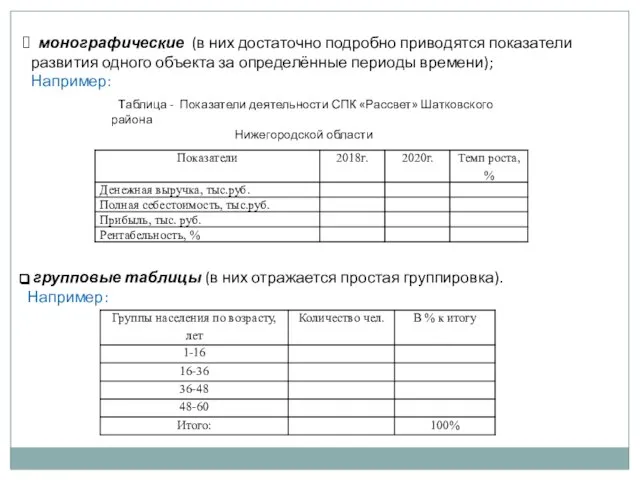 монографические (в них достаточно подробно приводятся показатели развития одного объекта за определённые