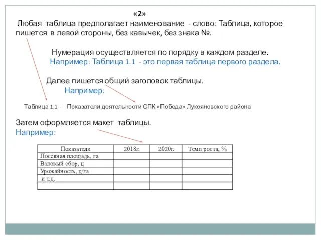 «2» Любая таблица предполагает наименование - слово: Таблица, которое пишется в левой