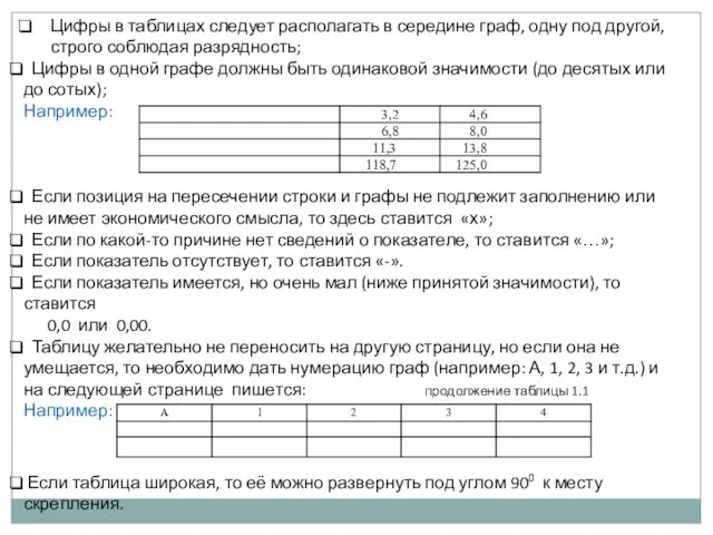 Цифры в таблицах следует располагать в середине граф, одну под другой, строго