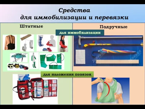 Штатные Средства для иммобилизации и перевязки Подручные для иммобилизации для наложения повязок