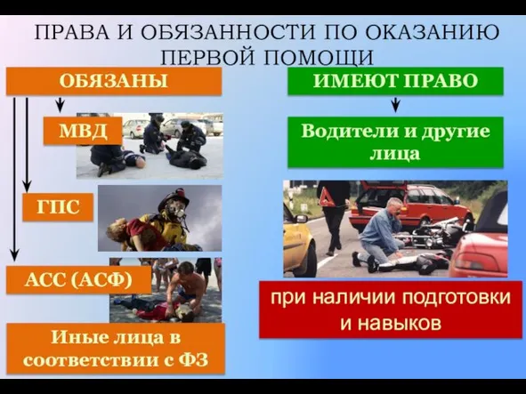 ПРАВА И ОБЯЗАННОСТИ ПО ОКАЗАНИЮ ПЕРВОЙ ПОМОЩИ ОБЯЗАНЫ ИМЕЮТ ПРАВО МВД ГПС