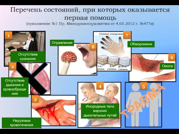 Перечень состояний, при которых оказывается первая помощь (приложение №1 Пр. Минздравсоцразвития от