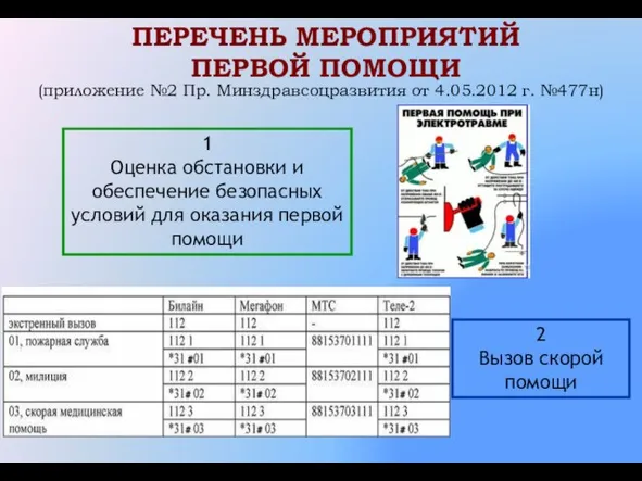 ПЕРЕЧЕНЬ МЕРОПРИЯТИЙ ПЕРВОЙ ПОМОЩИ 1 Оценка обстановки и обеспечение безопасных условий для