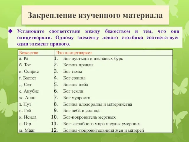 Закрепление изученного материала Установите соответствие между божеством и тем, что они олицетворяли.