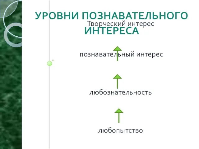 УРОВНИ ПОЗНАВАТЕЛЬНОГО ИНТЕРЕСА Творческий интерес познавательный интерес любознательность любопытство