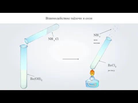 Ba(OH)2 Взаимодействие щёлочи и соли