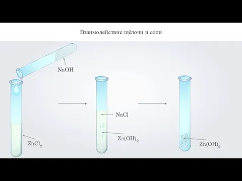ZnCl2 Взаимодействие щёлочи и соли