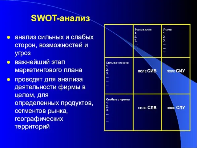 SWOT-анализ анализ сильных и слабых сторон, возможностей и угроз важнейший этап маркетингового