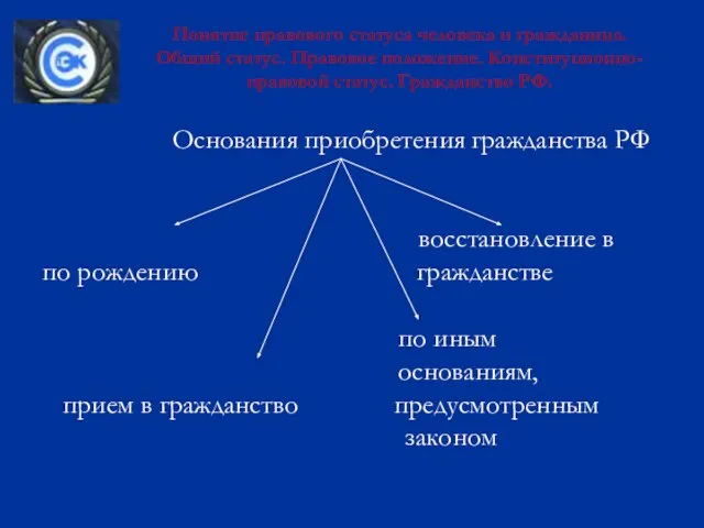 Понятие правового статуса человека и гражданина. Общий статус. Правовое положение. Конституционно-правовой статус.