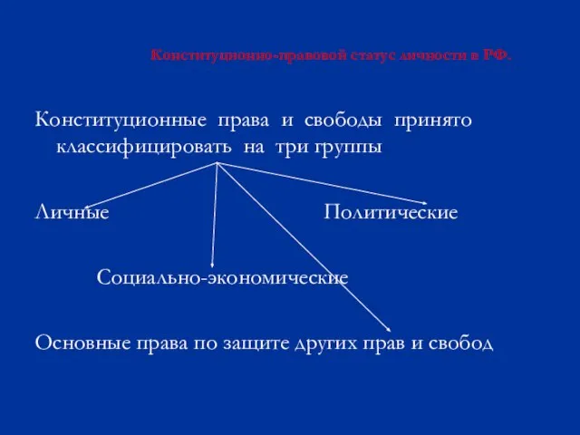 Конституционно-правовой статус личности в РФ. Конституционные права и свободы принято классифицировать на