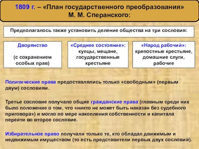 1809 г. – «План государственного преобразования» М. М. Сперанского: Предполагалось также установить