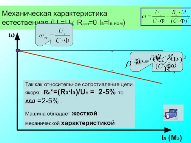 Механическая характеристика естественная (Uc=Uн; Rдоп=0 Iв=Iв ном) Так как относительное сопротивление цепи