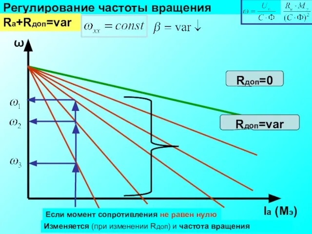 Регулирование частоты вращения Ra+Rдоп=var