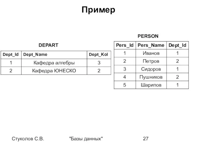 Стуколов С.В. "Базы данных" Пример DEPART PERSON