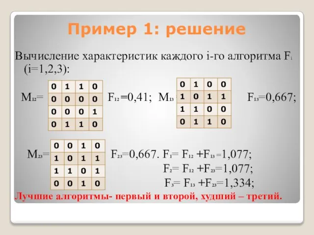 Пример 1: решение Вычисление характеристик каждого i-го алгоритма Fi (i=1,2,3): Μ12= F12