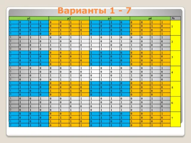 Варианты 1 - 7