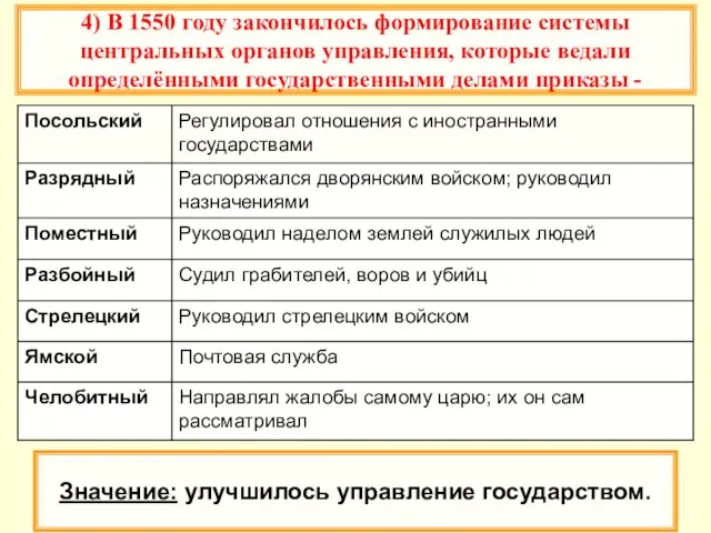 4) В 1550 году закончилось формирование системы центральных органов управления, которые ведали