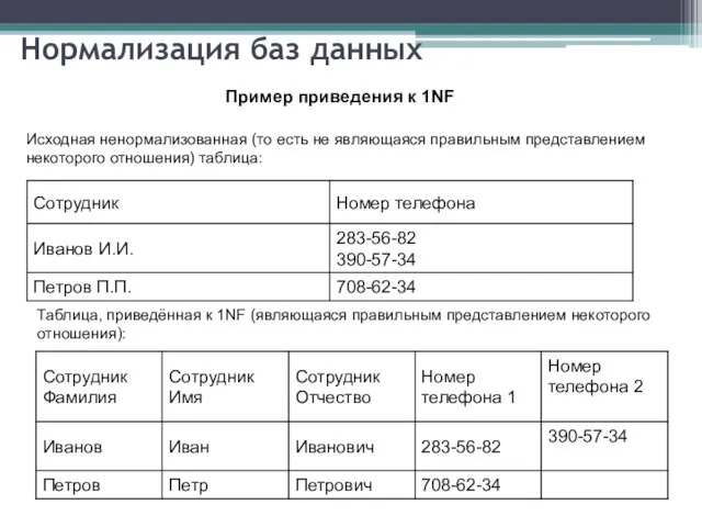 Нормализация баз данных Пример приведения к 1NF Исходная ненормализованная (то есть не