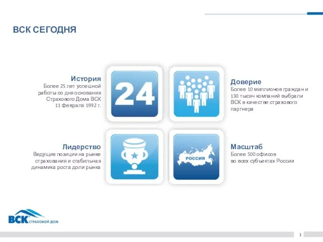 ВСК СЕГОДНЯ 1 Лидерство Ведущие позиции на рынке страхования и стабильная динамика