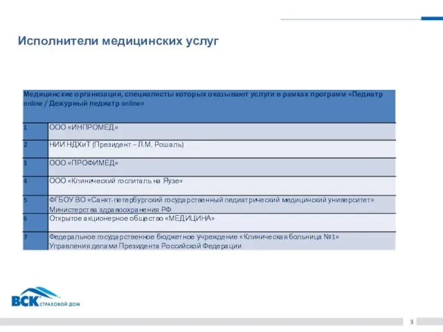 3 Исполнители медицинских услуг