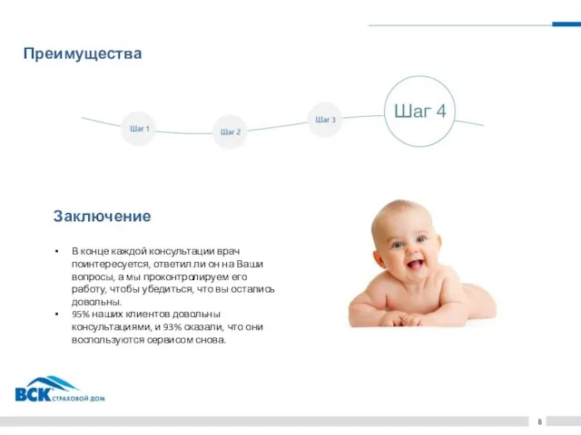 Преимущества 8 Заключение В конце каждой консультации врач поинтересуется, ответил ли он