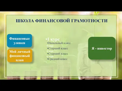 ШКОЛА ФИНАНСОВОЙ ГРАМОТНОСТИ 1 курс Начальный класс 3 курс Старший класс 4