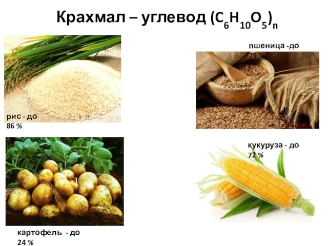 Крахмал – углевод (C6H10O5)n рис - до 86 % пшеница -до 75