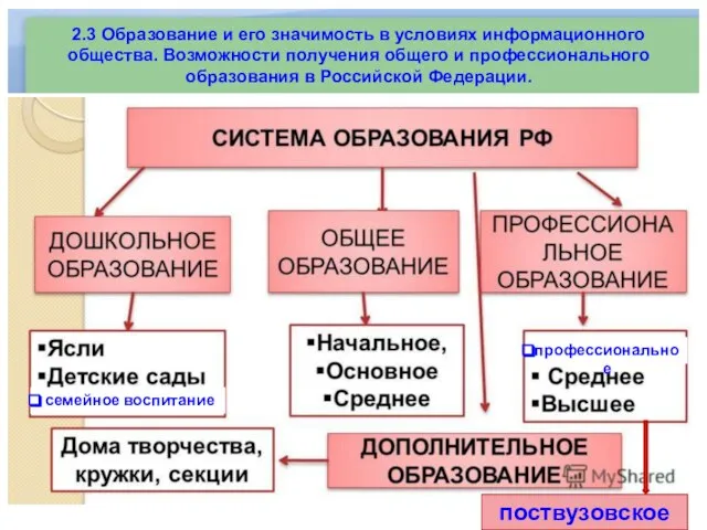 2.3 Образование и его значимость в условиях информационного общества. Возможности получения общего