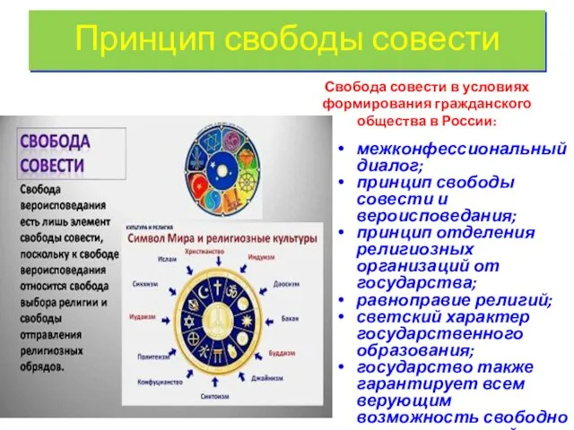 межконфессиональный диалог; принцип свободы совести и вероисповедания; принцип отделения религиозных организаций от