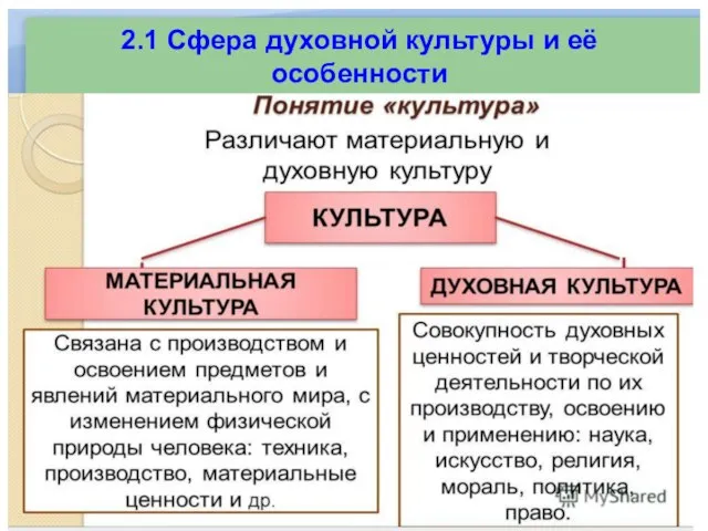 2.1 Сфера духовной культуры и её особенности