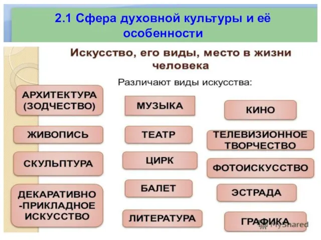 2.1 Сфера духовной культуры и её особенности