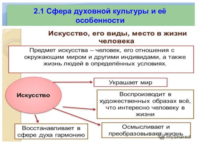 2.1 Сфера духовной культуры и её особенности