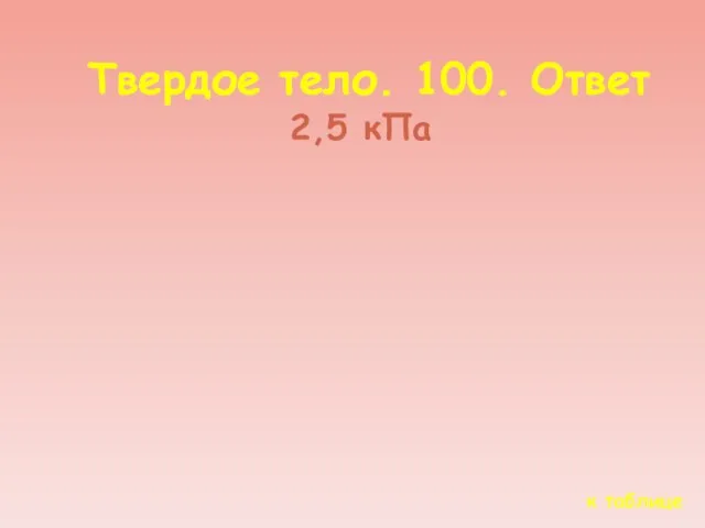 к таблице Твердое тело. 100. Ответ 2,5 кПа