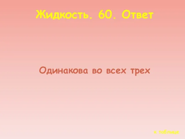 к таблице Жидкость. 60. Ответ Одинакова во всех трех