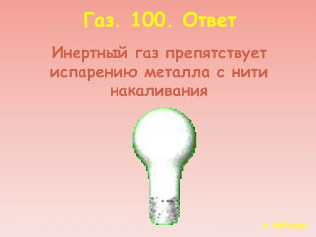 к таблице Газ. 100. Ответ Инертный газ препятствует испарению металла с нити накаливания