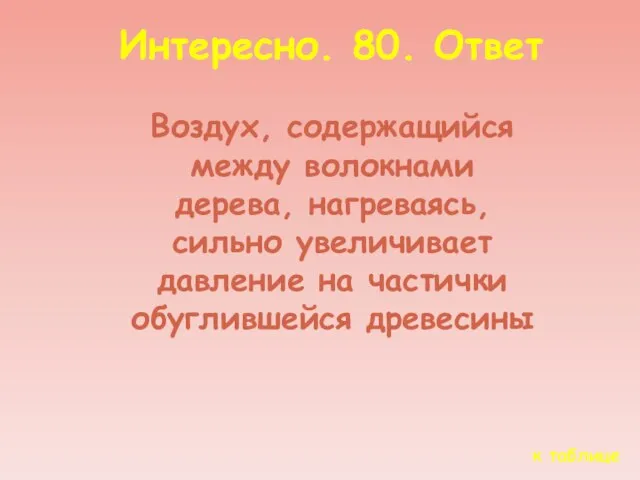 к таблице Интересно. 80. Ответ Воздух, содержащийся между волокнами дерева, нагреваясь, сильно