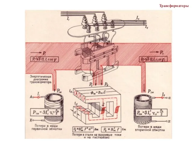 Трансформаторы