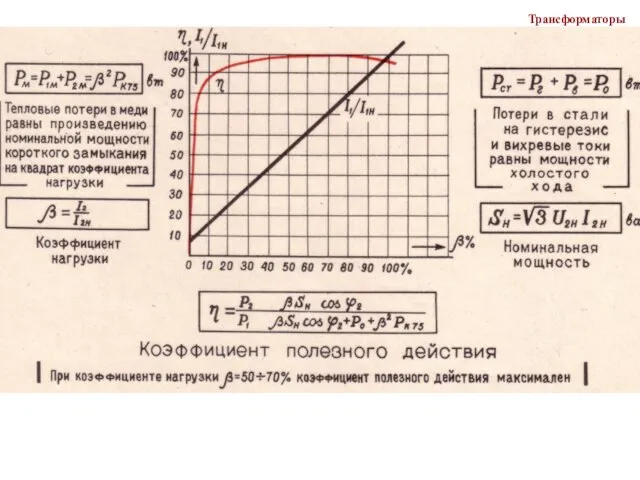 Трансформаторы