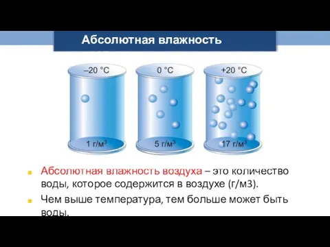 Абсолютная влажность воздуха – это количество воды, которое содержится в воздухе (г/м3).