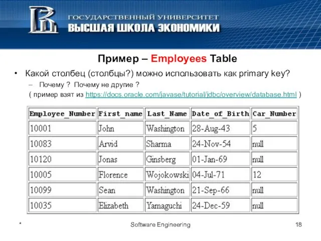 * Software Engineering Пример – Employees Table Какой столбец (столбцы?) можно использовать