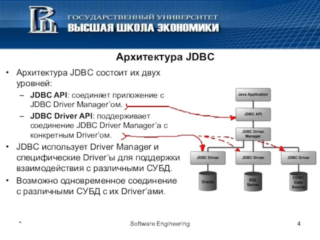 Архитектура JDBC * Software Engineering Архитектура JDBC состоит их двух уровней: JDBC