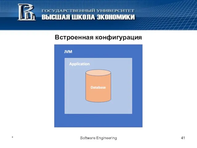 Встроенная конфигурация * Software Engineering