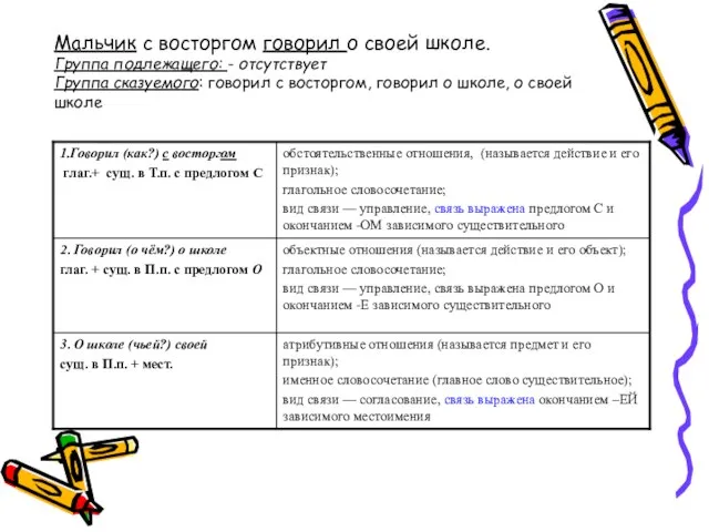 Мальчик с восторгом говорил о своей школе. Группа подлежащего: - отсутствует Группа